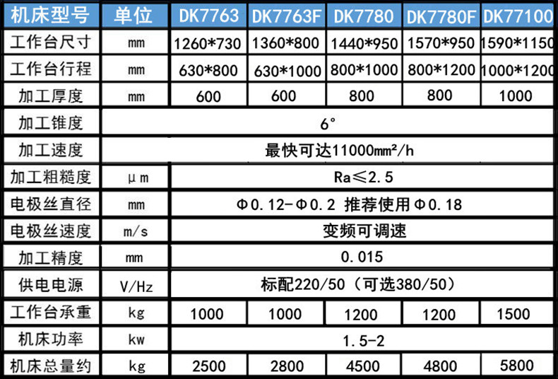 電火花線(xiàn)切割參數(shù)